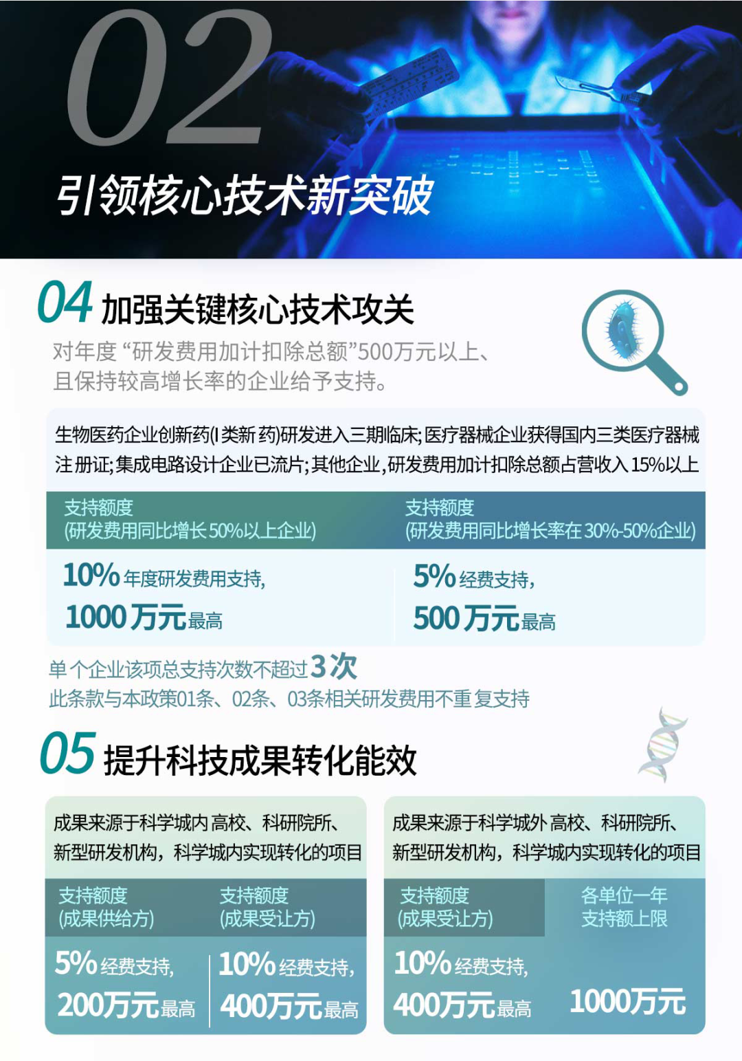 張江20條政策圖