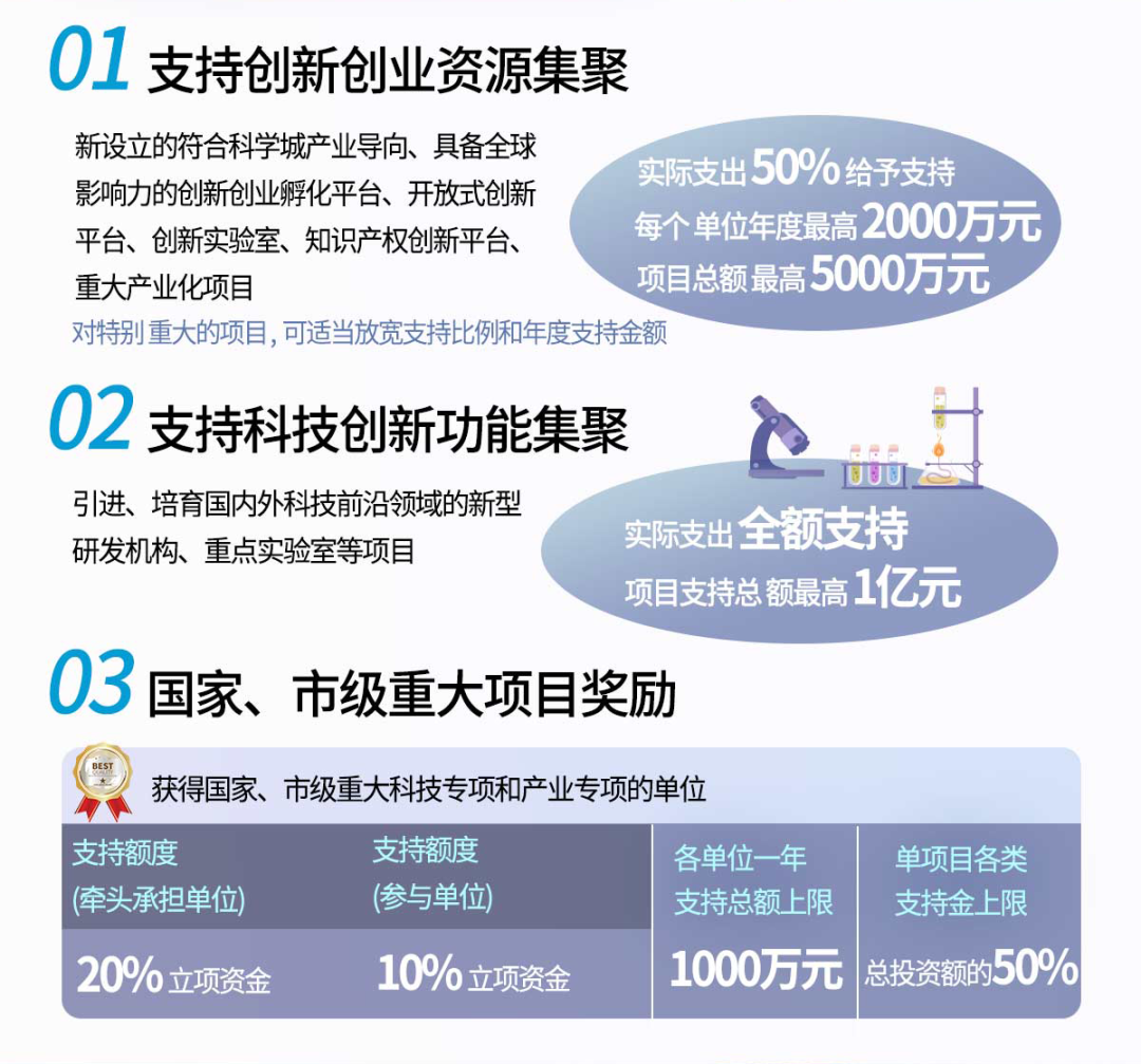 張江20條政策圖