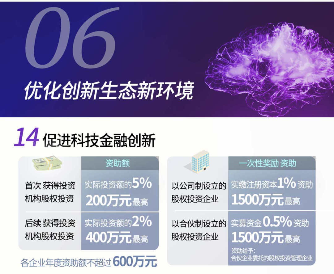 張江20條政策圖