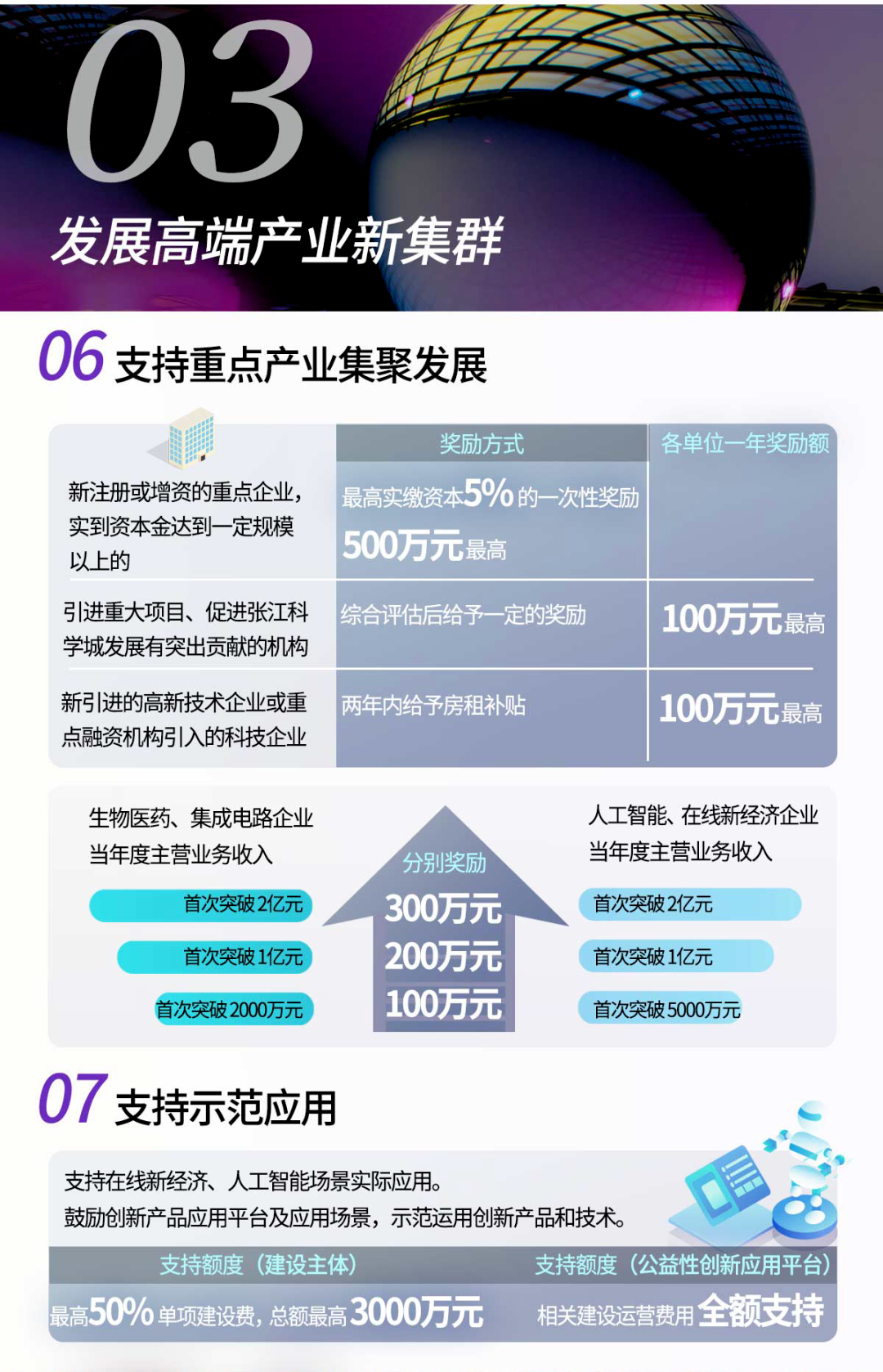 張江20條政策圖