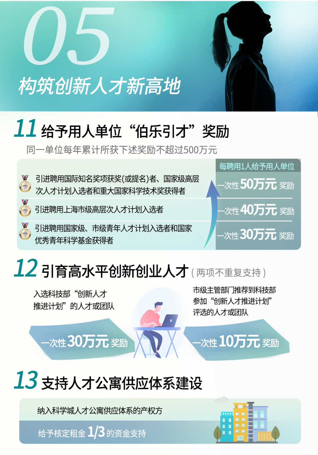 張江20條政策圖