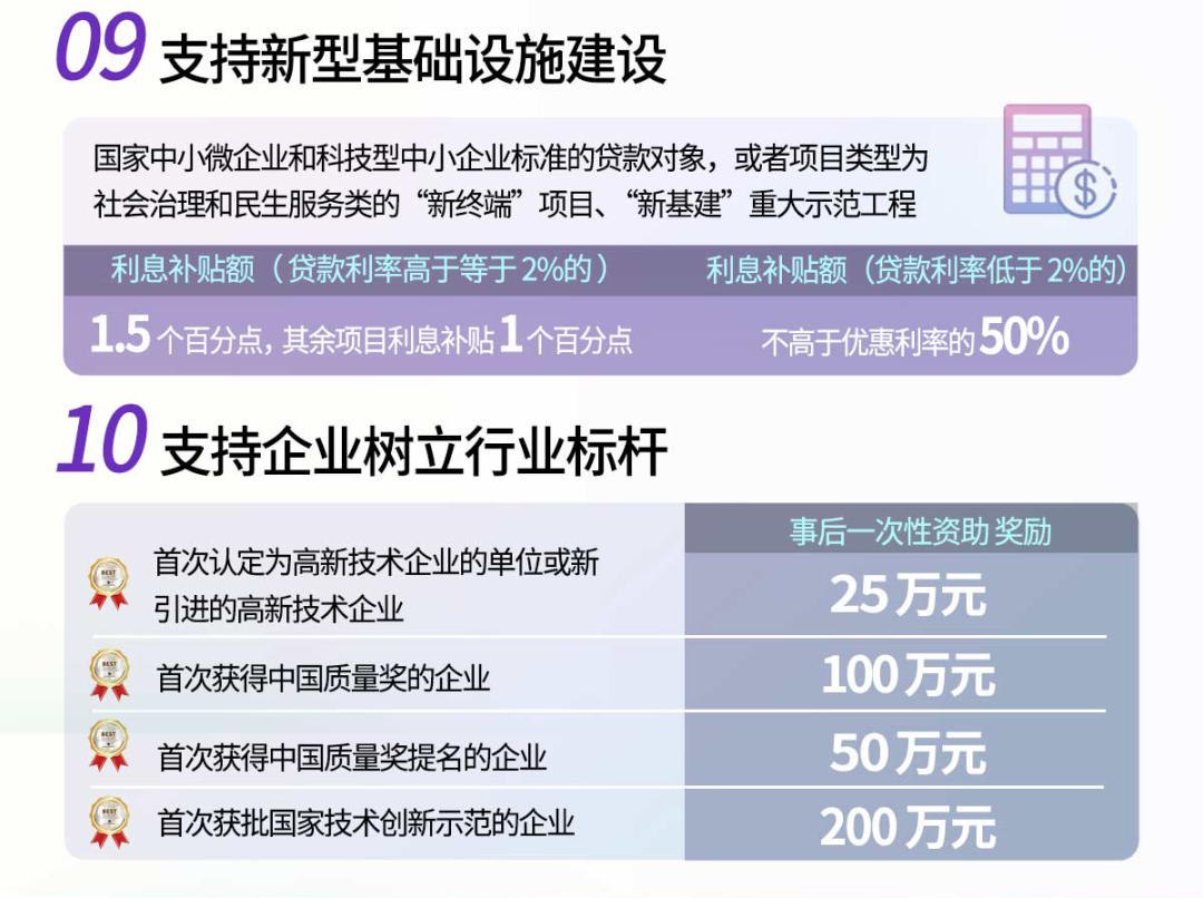 張江20條政策圖