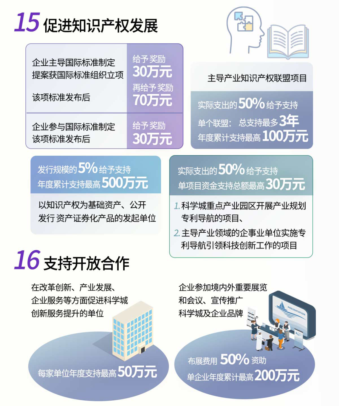 張江20條政策圖